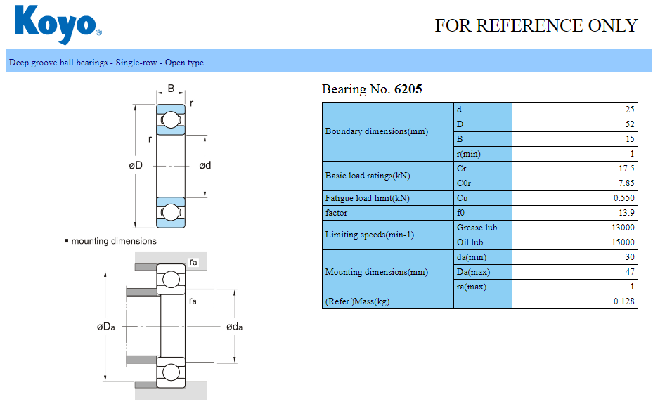 vòng bi bạc đạn 6205