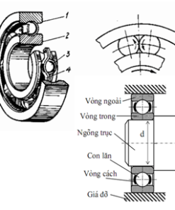 Cấu tạo vòng bi Cao Long
