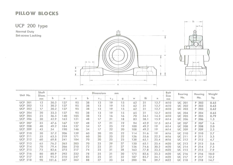 Gối đỡ UCP204 Asahi Japan