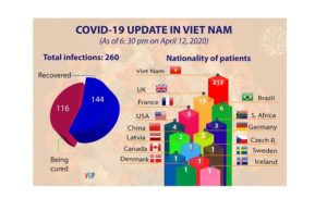 COVID-19