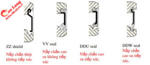 SO SÁNH VÒNG BI NẮP THÉP VÀ NẮP NHỰA