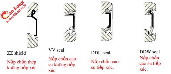SO SÁNH VÒNG BI NẮP THÉP VÀ NẮP NHỰA