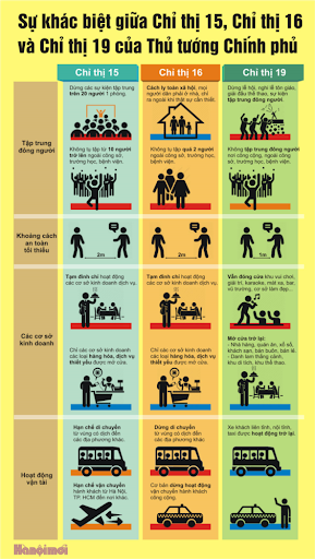 chỉ thị 15, chỉ thị 16