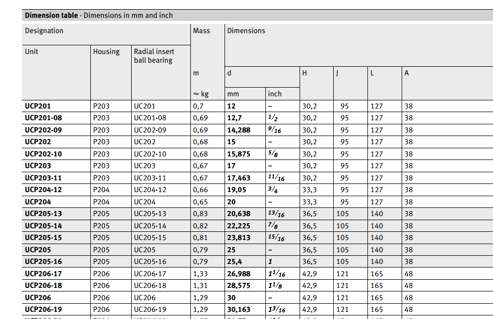 gối đỡ UCP206 FAG Chính hãng