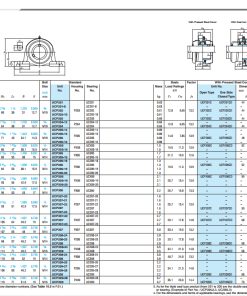 Gối đỡ UCP209 FYH Chính hãng