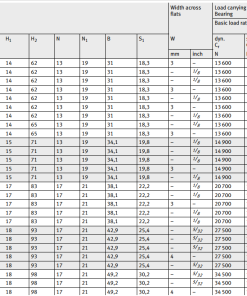 gối đỡ UCP206 FAG Chính hãng