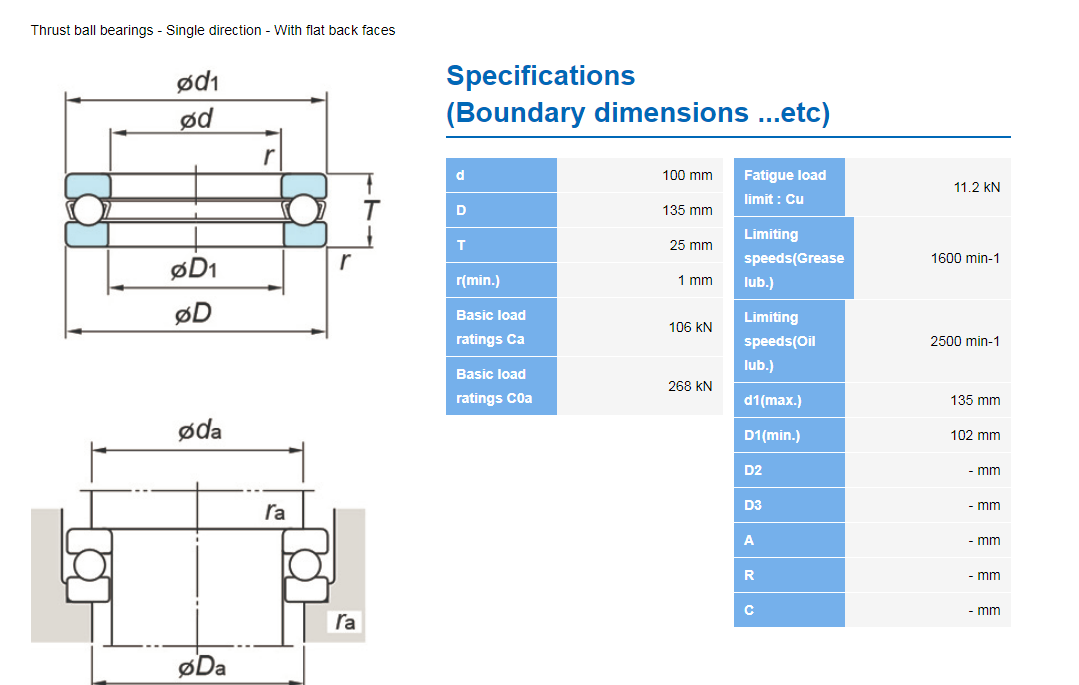 Vòng bi 51120 Koyo chính hãng