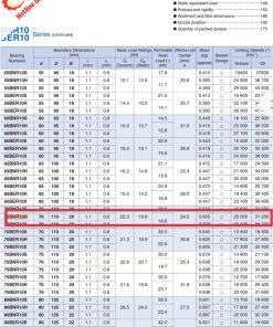 Vòng bi chính xác 70BNR10HTYNDBBLP4 NSK chính hãng