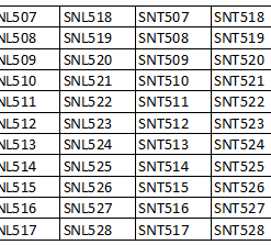 Gối đỡ 2 nửa SN518