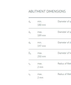 Vòng bi Công nghiệp SKF NU1034M/C3