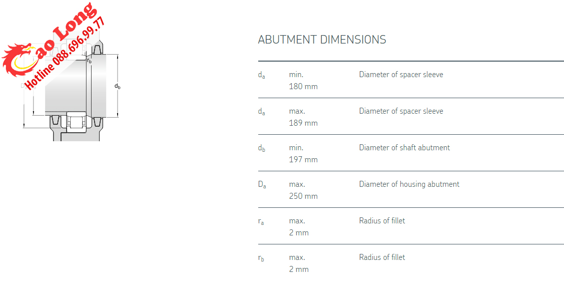 Vòng bi Công nghiệp SKF NU1034M/C3
